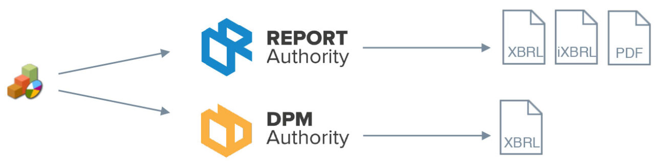 Oracle hfm что это такое